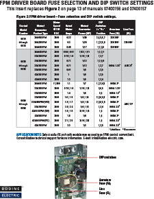 DC - 07401109.B - Updated DIP Switch Info for FPM Control User Manuals 