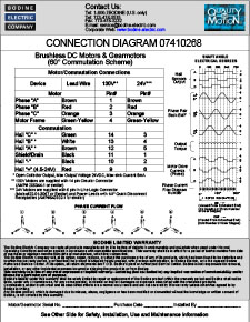 Connection Diagram for Stock BLDC Gearmotors and Motors with 60° commutation 07410268