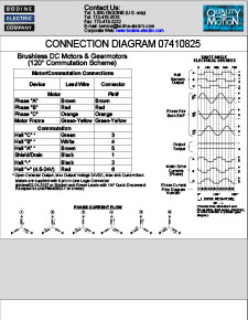 Connection Diagram for Stock BLDC Gearmotors and Motors with 120° commutation (22B4-60P) 07410825 