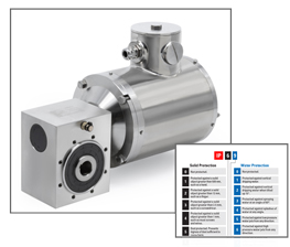 IP-69K Stainless Steel AC Worm Gearmotors