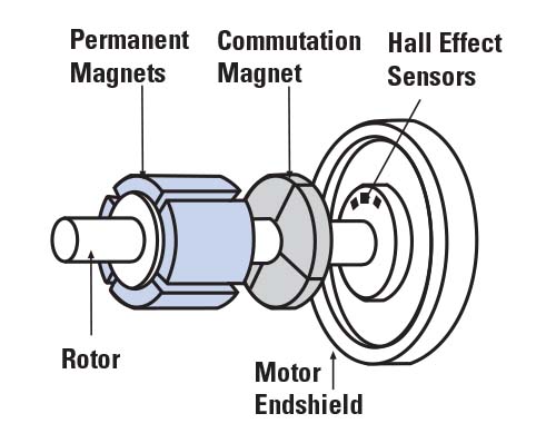 Solar-Powered Injection Pump