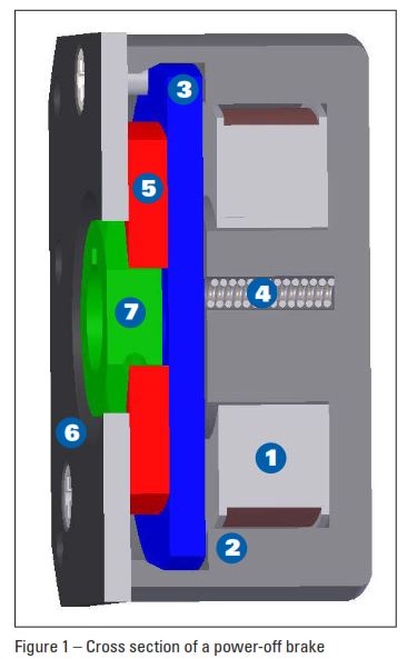 Bodine-Gearmotor-Brake-Post-2