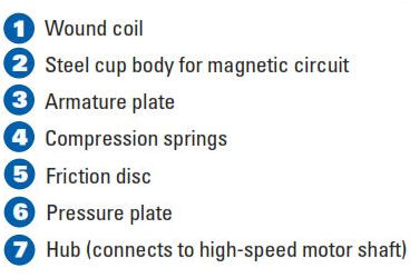 bodine-gearmotor-brake-post-3a