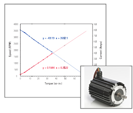 motor constants for bodine gearmotors